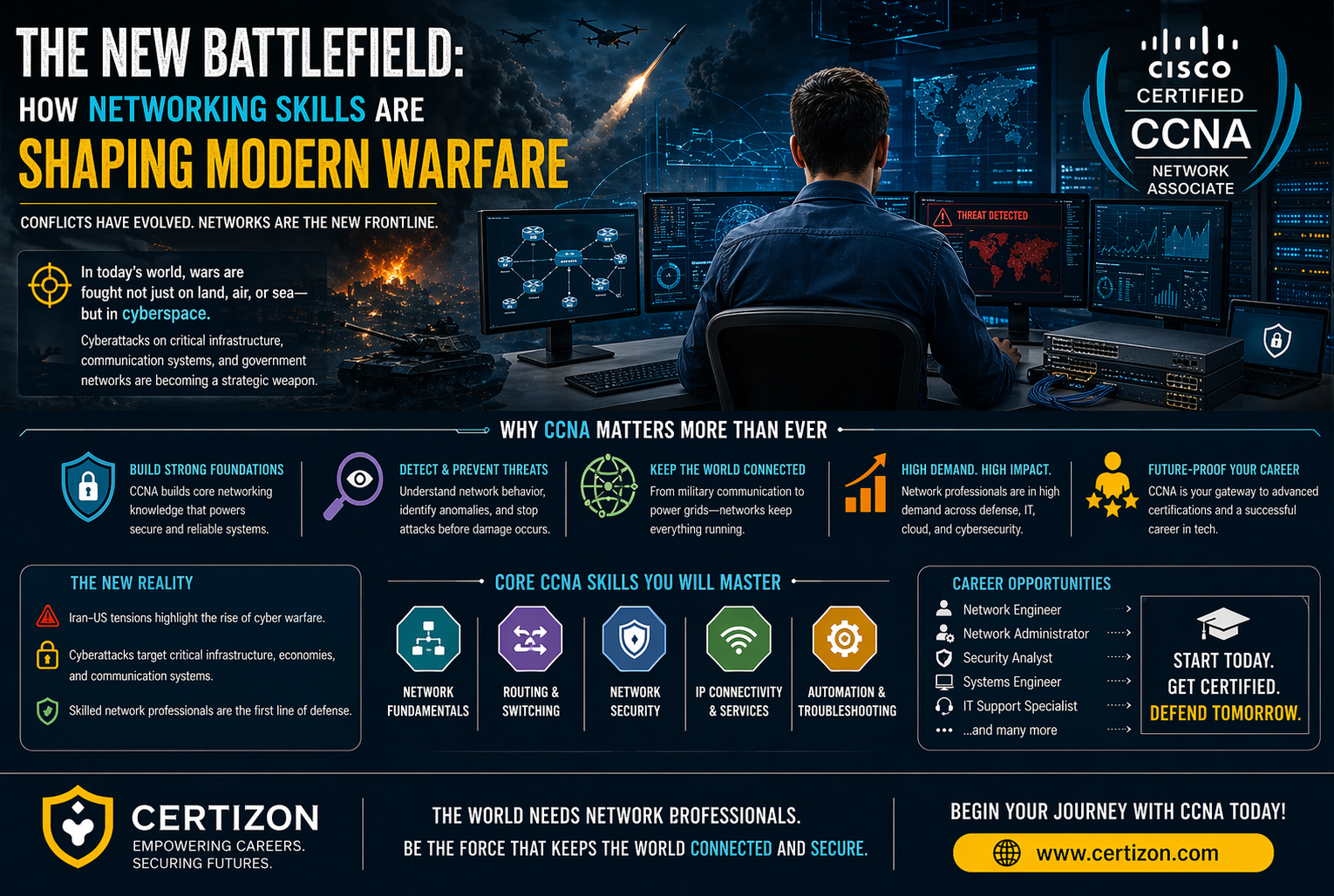 When Wars Go Digital, Networks Decide the Outcome